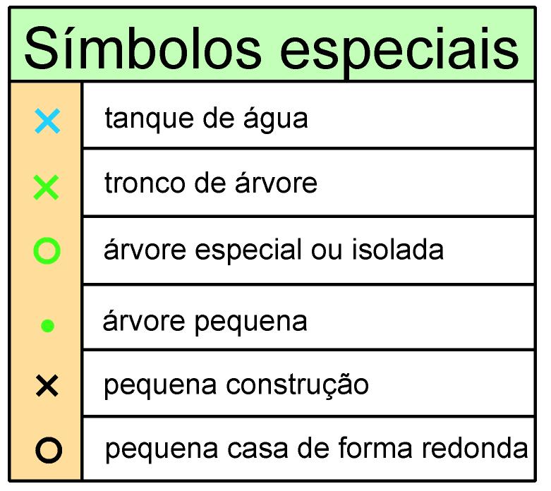 Símobolos Especiais Serra